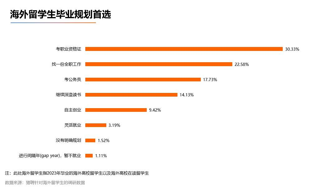 太突然，中国多省市选调开始“拒绝”留学生，什么信号？（组图） - 2