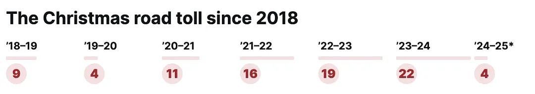 严重车祸！1人当场死亡，新西兰假期5天已有7人丧生；2024年终极幸运儿诞生，空降$430万！（组图） - 8