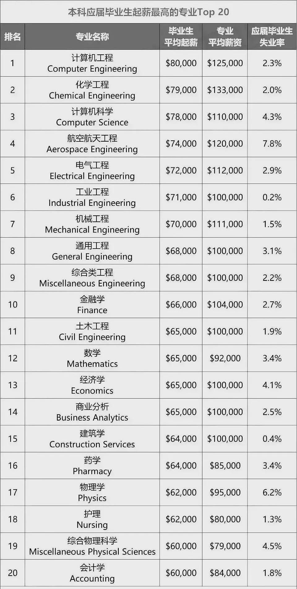 不止中国，全球文科倒闭潮已经来了！澳美等高校选择对“边缘学科”开刀（组图） - 5