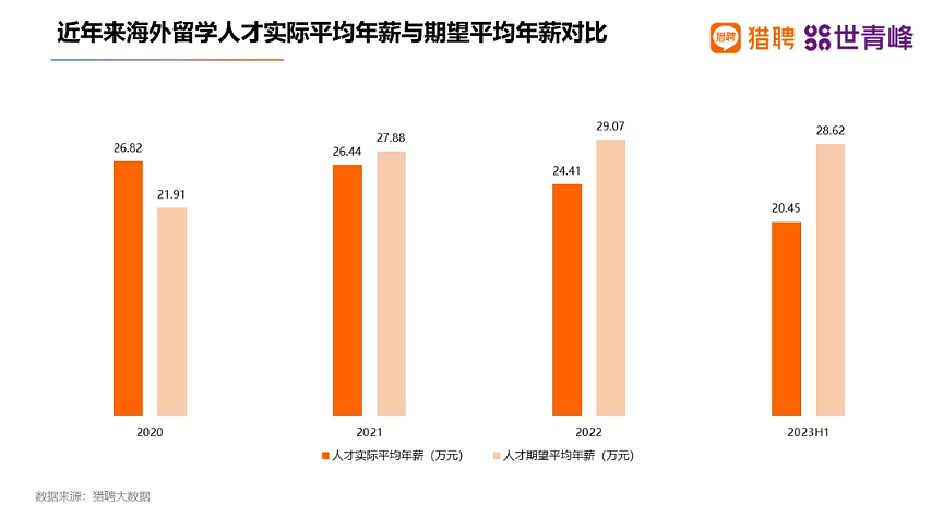 太突然，中国多省市选调开始“拒绝”留学生，什么信号？（组图） - 9