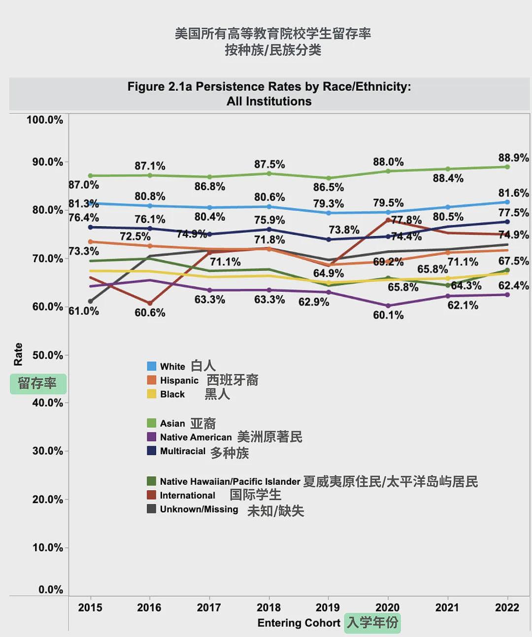 断供、退学、回国、肄业…后疫情时代留学生该何去何从（组图） - 2