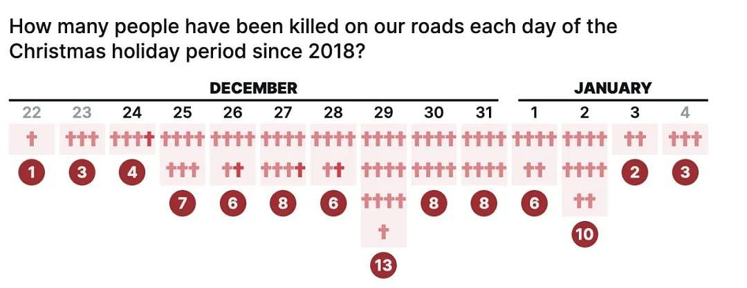 严重车祸！1人当场死亡，新西兰假期5天已有7人丧生；2024年终极幸运儿诞生，空降$430万！（组图） - 9