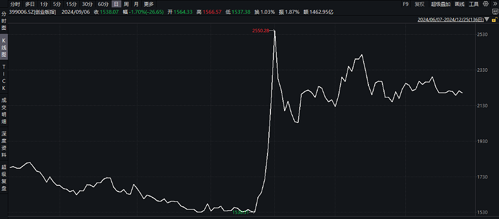 2024年A股十大事件，第四个最“玄”！（组图） - 5
