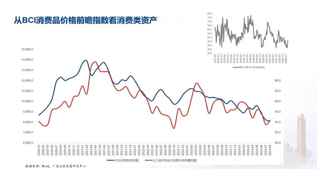 郭磊：本轮牛市能否形成19-21年那轮长牛，两大因素至关重要，同时是这轮牛市两大潜在机会（组图） - 11