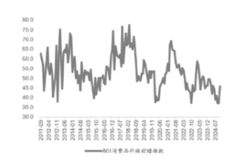 郭磊：本轮牛市能否形成19-21年那轮长牛，两大因素至关重要，同时是这轮牛市两大潜在机会（组图） - 12