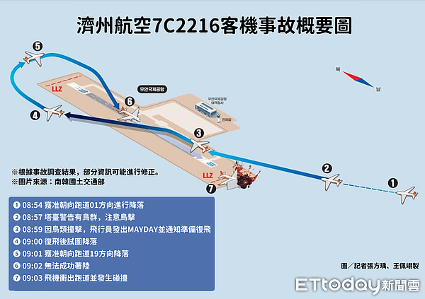 韩国政府调查结果曝！客机重飞与塔台沟通不顺，未卸油冲撞引爆（组图） - 2