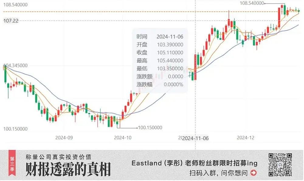 别再鼓吹黄金了（组图） - 2