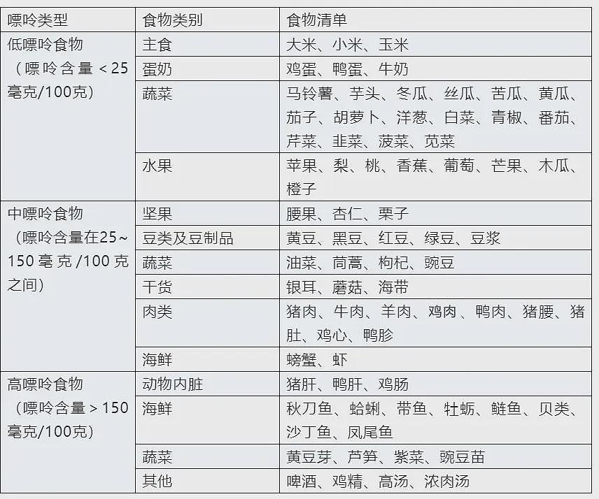 偷偷升高你“尿酸”的，并非高嘌呤食物（组图） - 4