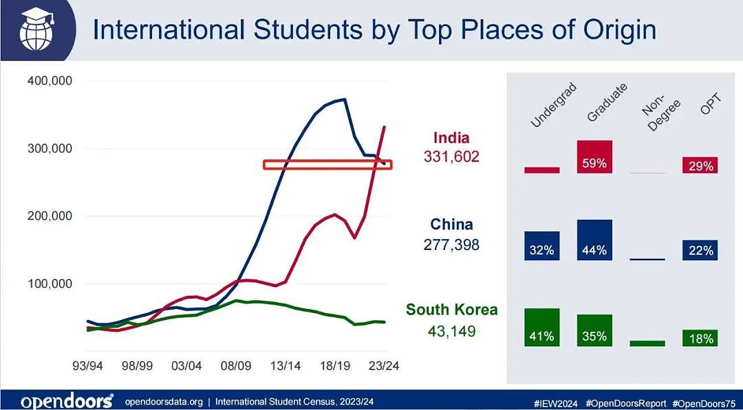 美国大学教授的坦白局：新一代中国留学生，早就变了（组图） - 1