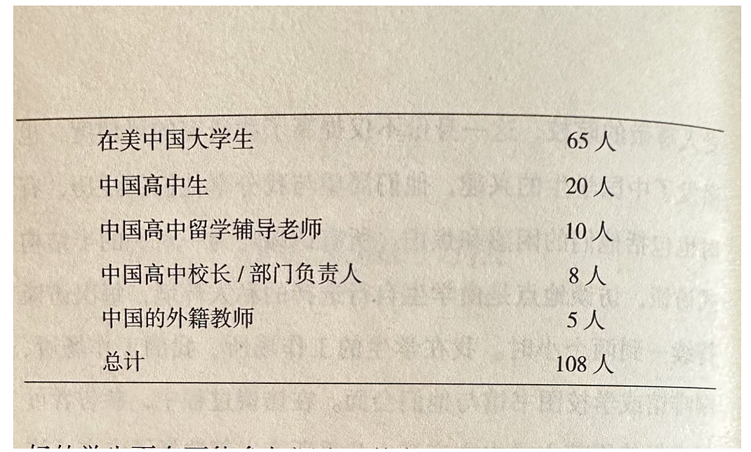 美国大学教授的坦白局：新一代中国留学生，早就变了（组图） - 4