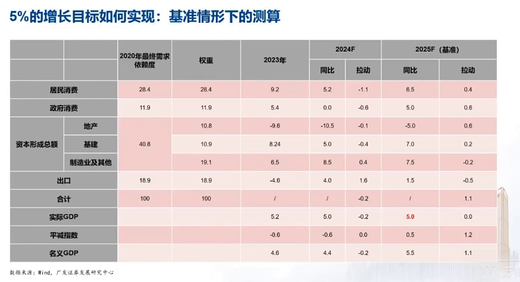 郭磊：本轮牛市能否形成19-21年那轮长牛，两大因素至关重要，同时是这轮牛市两大潜在机会（组图） - 3