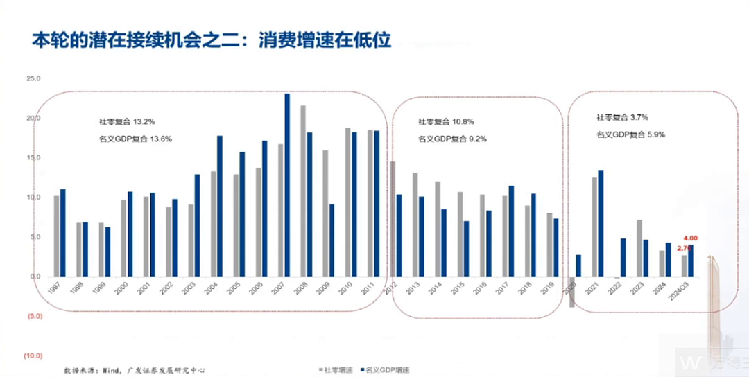 郭磊：本轮牛市能否形成19-21年那轮长牛，两大因素至关重要，同时是这轮牛市两大潜在机会（组图） - 10