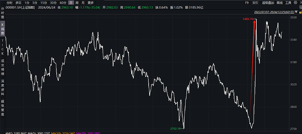 2024年A股十大事件，第四个最“玄”！（组图） - 4