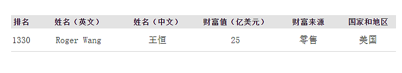 百亿炫富千金订婚！父亲打天下、姐姐守家业，豪门次女直接躺赢了？（组图） - 13