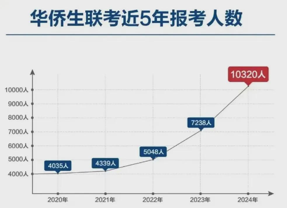 内地高才子女在香港落榜幼儿园面试，评论区炸了（组图） - 7