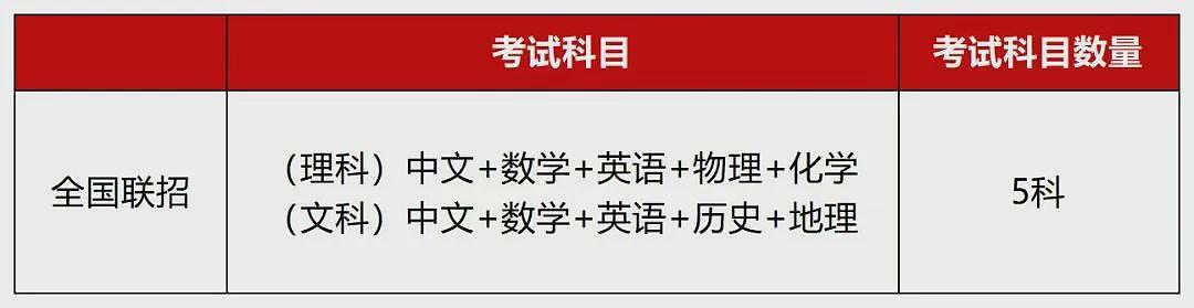 内地高才子女在香港落榜幼儿园面试，评论区炸了（组图） - 8