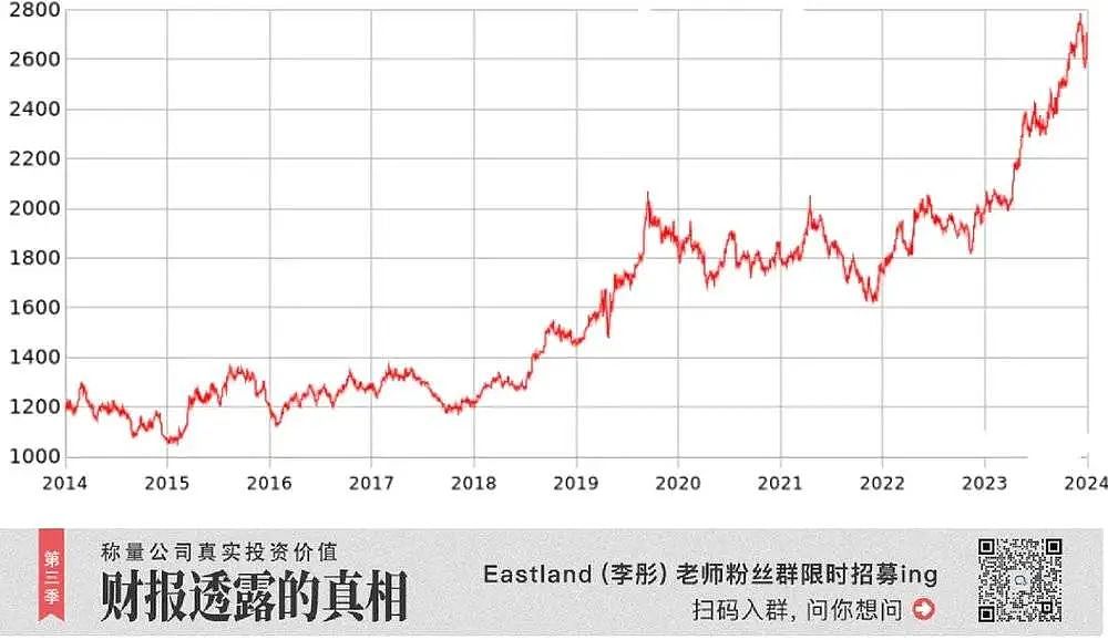 别再鼓吹黄金了（组图） - 3