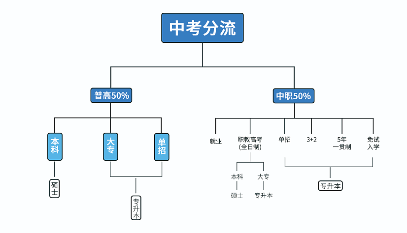 在一半人上不了普高的天津小学，她们放弃内卷（组图） - 2