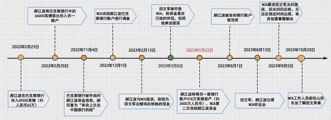 携100多亿逃跑山西首富，又在英国坑中国留学生（组图） - 3