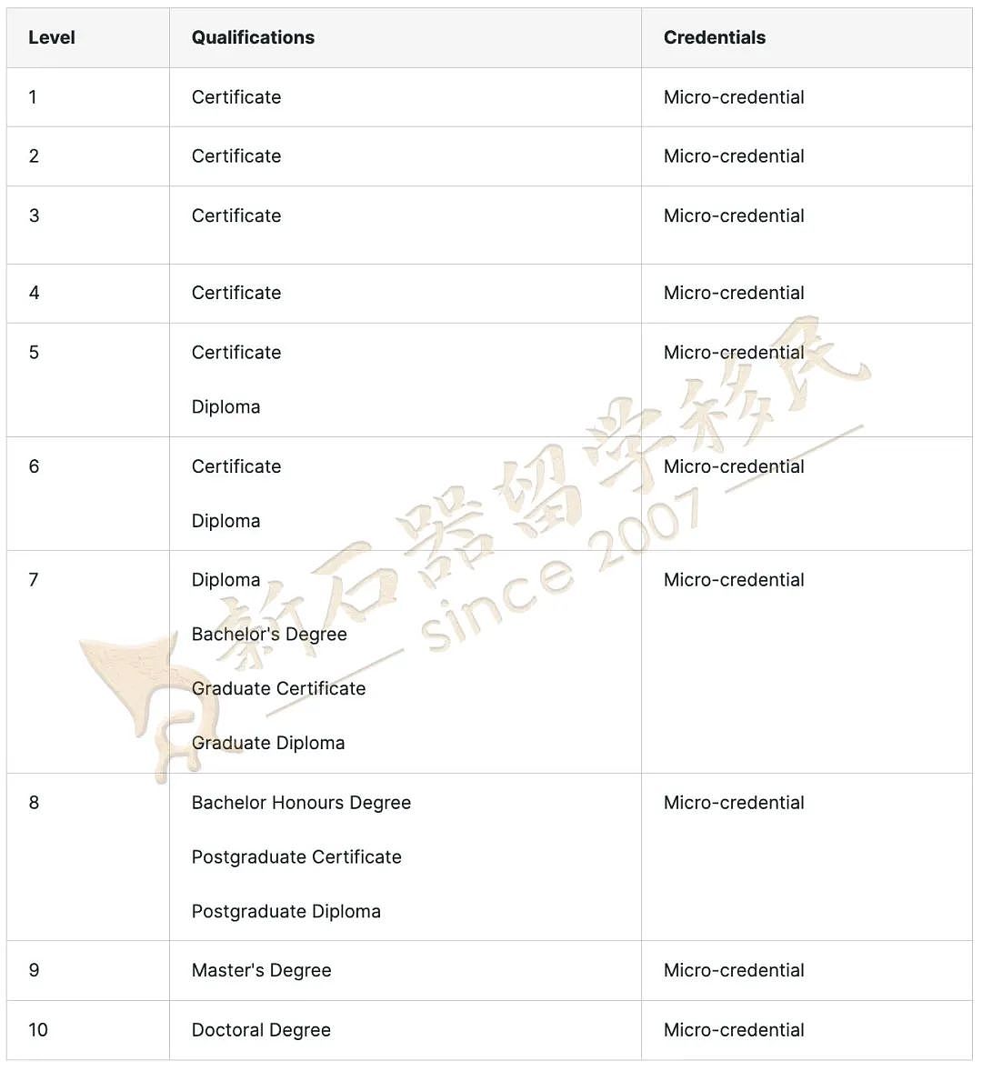 放大招！新西兰开启留学新“蓝海”，毕业生工签调整，利好这些申请人（组图） - 3