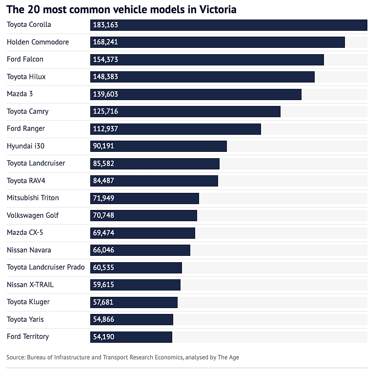 墨尔本你住的区的人都开什么车？这个品牌亮了！（组图） - 3
