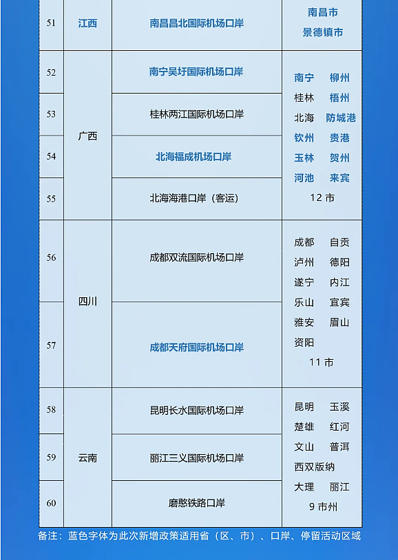 中国央行发布金融稳定报告 拟实施好适度宽松的货币政策 增强外汇市场韧性 中国国家移民管理局关于进一步放宽优化外国人过境免签政策 - 11