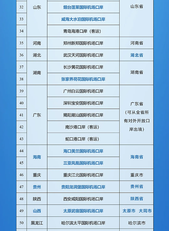 中国央行发布金融稳定报告 拟实施好适度宽松的货币政策 增强外汇市场韧性 中国国家移民管理局关于进一步放宽优化外国人过境免签政策 - 10