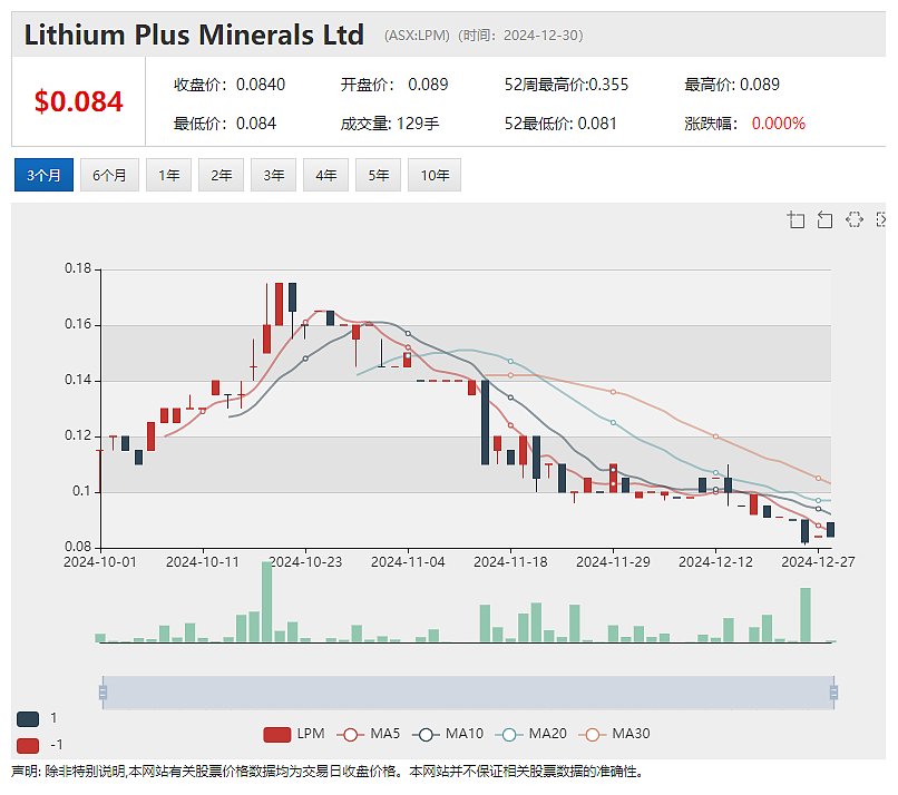 力拓非洲铁矿石项目明年投产 机构看淡铁矿石价格走势（组图） - 3