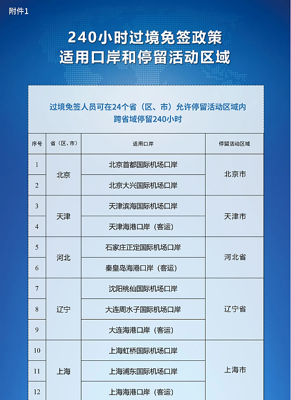 中国央行发布金融稳定报告 拟实施好适度宽松的货币政策 增强外汇市场韧性 中国国家移民管理局关于进一步放宽优化外国人过境免签政策 - 8