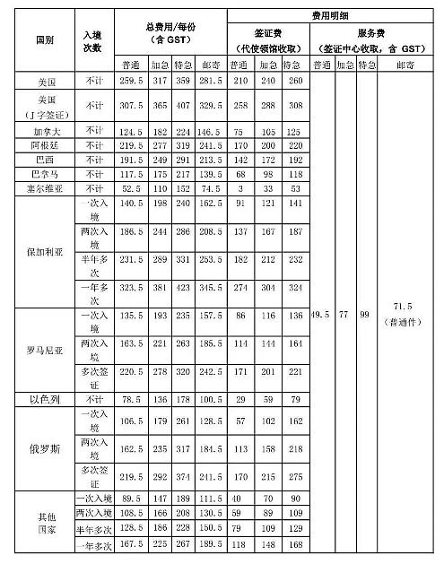 中国央行发布金融稳定报告 拟实施好适度宽松的货币政策 增强外汇市场韧性 中国国家移民管理局关于进一步放宽优化外国人过境免签政策 - 15