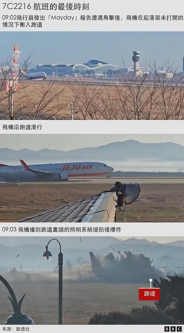 韩国空难务安机场跑道尽头附近“不寻常”的混凝土墙成为质疑焦点（组图） - 3