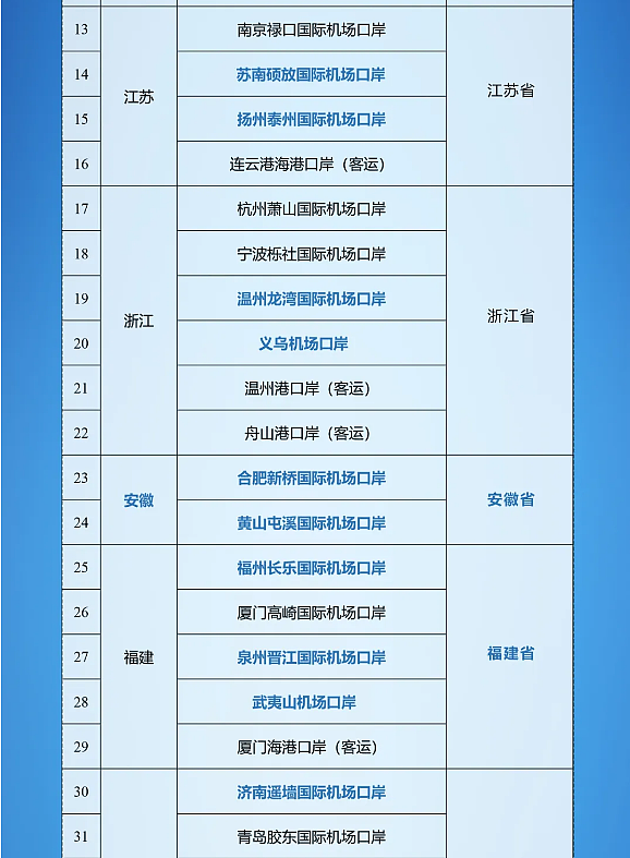 中国央行发布金融稳定报告 拟实施好适度宽松的货币政策 增强外汇市场韧性 中国国家移民管理局关于进一步放宽优化外国人过境免签政策 - 9