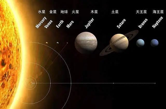 地球为什么能飘在太空中？（组图） - 4