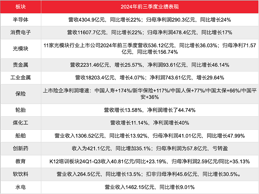 刚过去的2024，什么行业在闷声发财？（组图） - 2