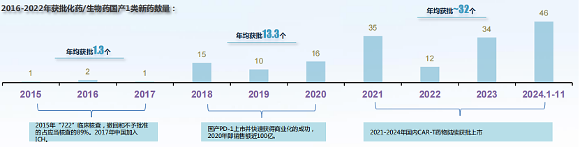 刚过去的2024，什么行业在闷声发财？（组图） - 3