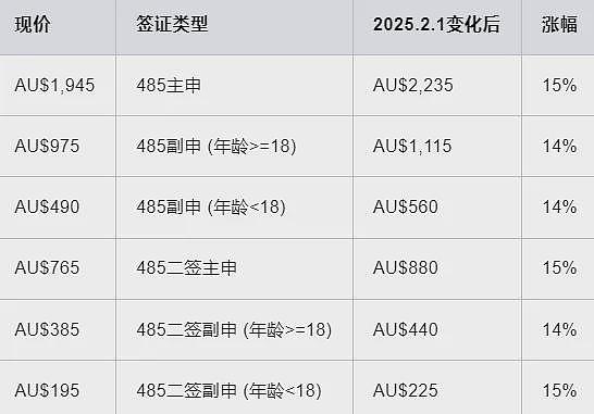 澳元，2025年开局跌近4.5；【最全汇总】今年澳洲将实施这些新规（组图） - 20