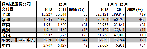 保时捷跌破40万！中年男人最爱的豪车，在中国彻底不香了？（组图） - 4