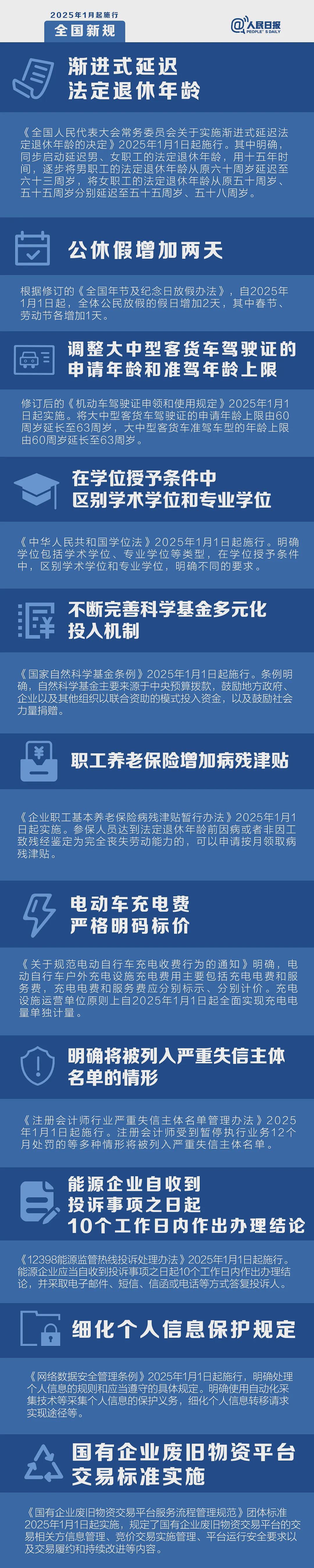 澳元，2025年开局跌近4.5；【最全汇总】今年澳洲将实施这些新规（组图） - 38