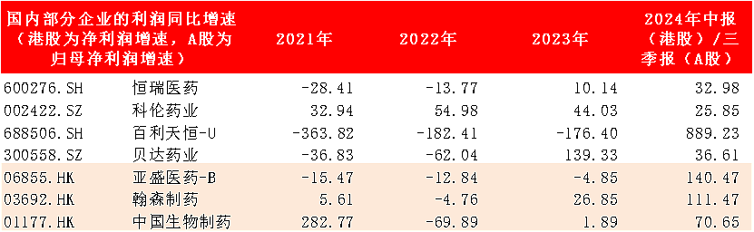 刚过去的2024，什么行业在闷声发财？（组图） - 4