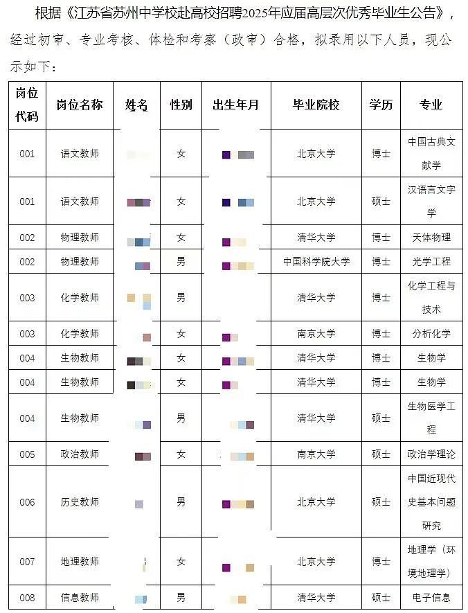 江苏一中学招13名教师：10名清北应届博士、硕士，零师范专业，专家：名校毕业不一定是名师（组图） - 1