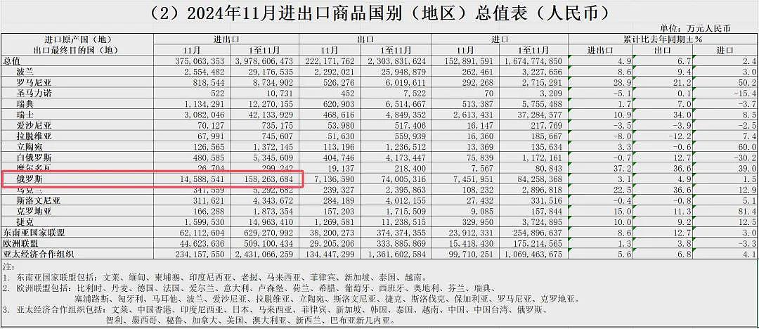 俄罗斯商品馆，割的就是你（组图） - 3