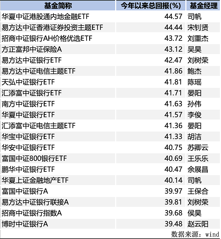 冠军69%！前10他一人占一半（组图） - 10