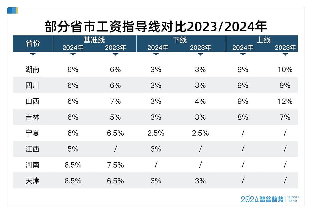 2025工资全面上涨？国家定调，意味深长...（组图） - 5