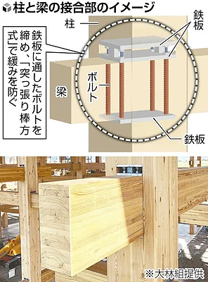 耗资344亿的世界最大木造建筑，日本万博“指环王”将完工！建好居然还要拆，惨遭大众批判！（组图） - 6