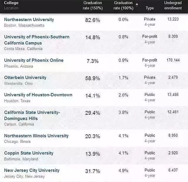 退学率为25%！中国留学生现状白皮书，看看淘汰率有多高（组图） - 6