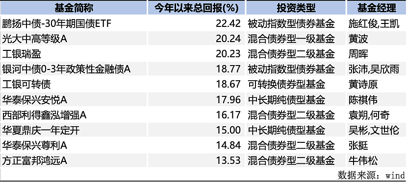 冠军69%！前10他一人占一半（组图） - 12