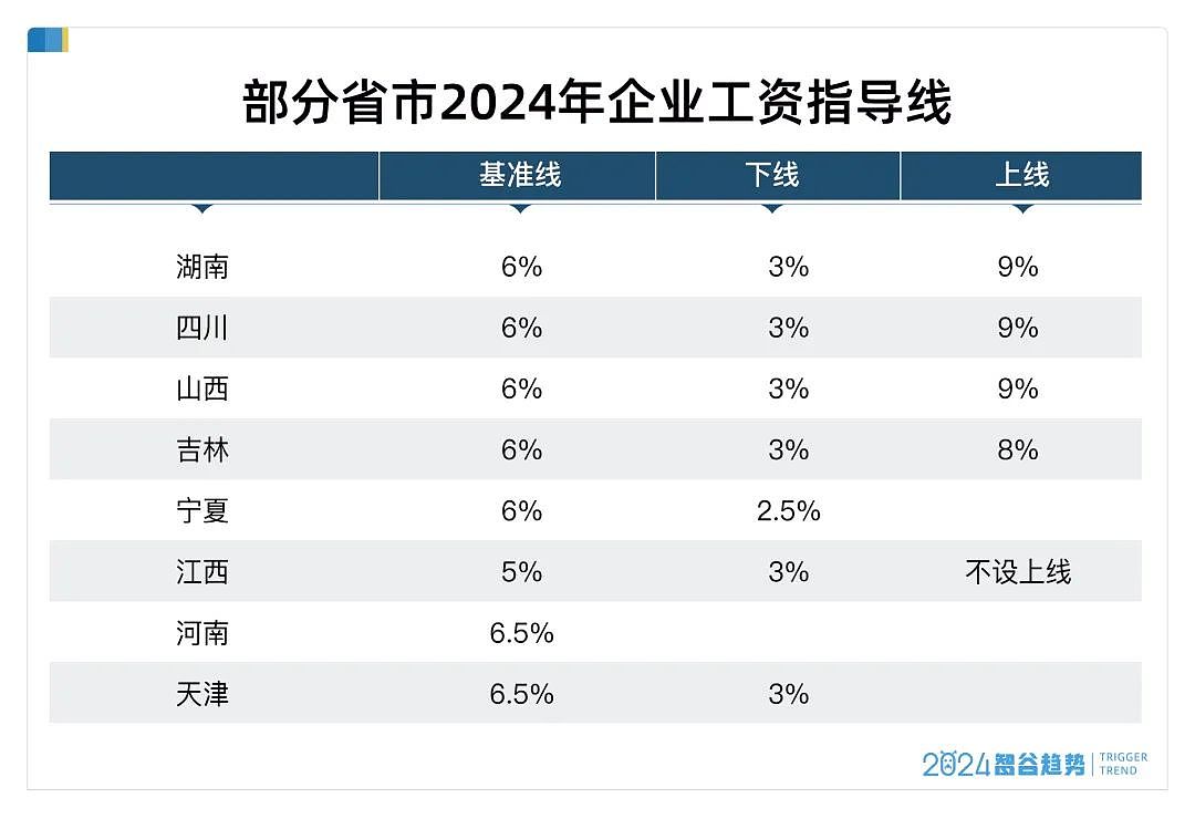 2025工资全面上涨？国家定调，意味深长...（组图） - 2