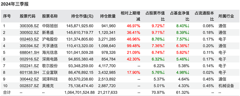 冠军69%！前10他一人占一半（组图） - 16