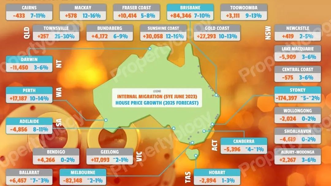 2025澳洲房价预测，这个城市预计涨30%！墨尔本就惨了（组图） - 2