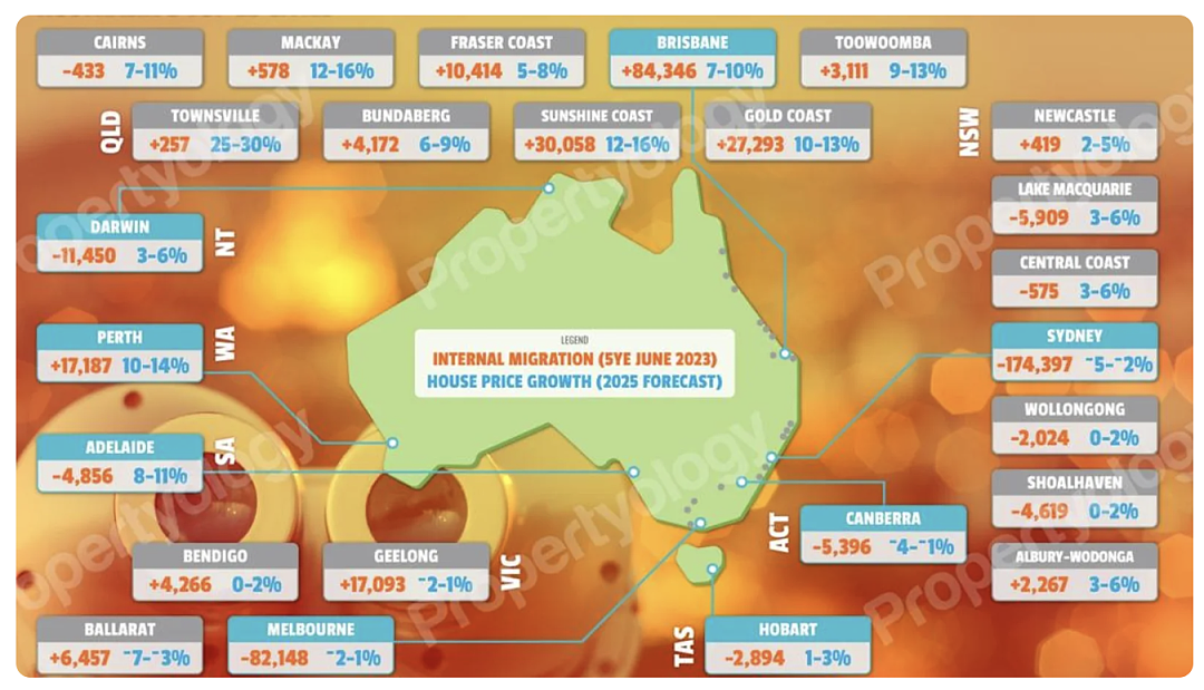 Propertyology：2025年澳大利亚这些城市的房价将大幅上涨（组图） - 2